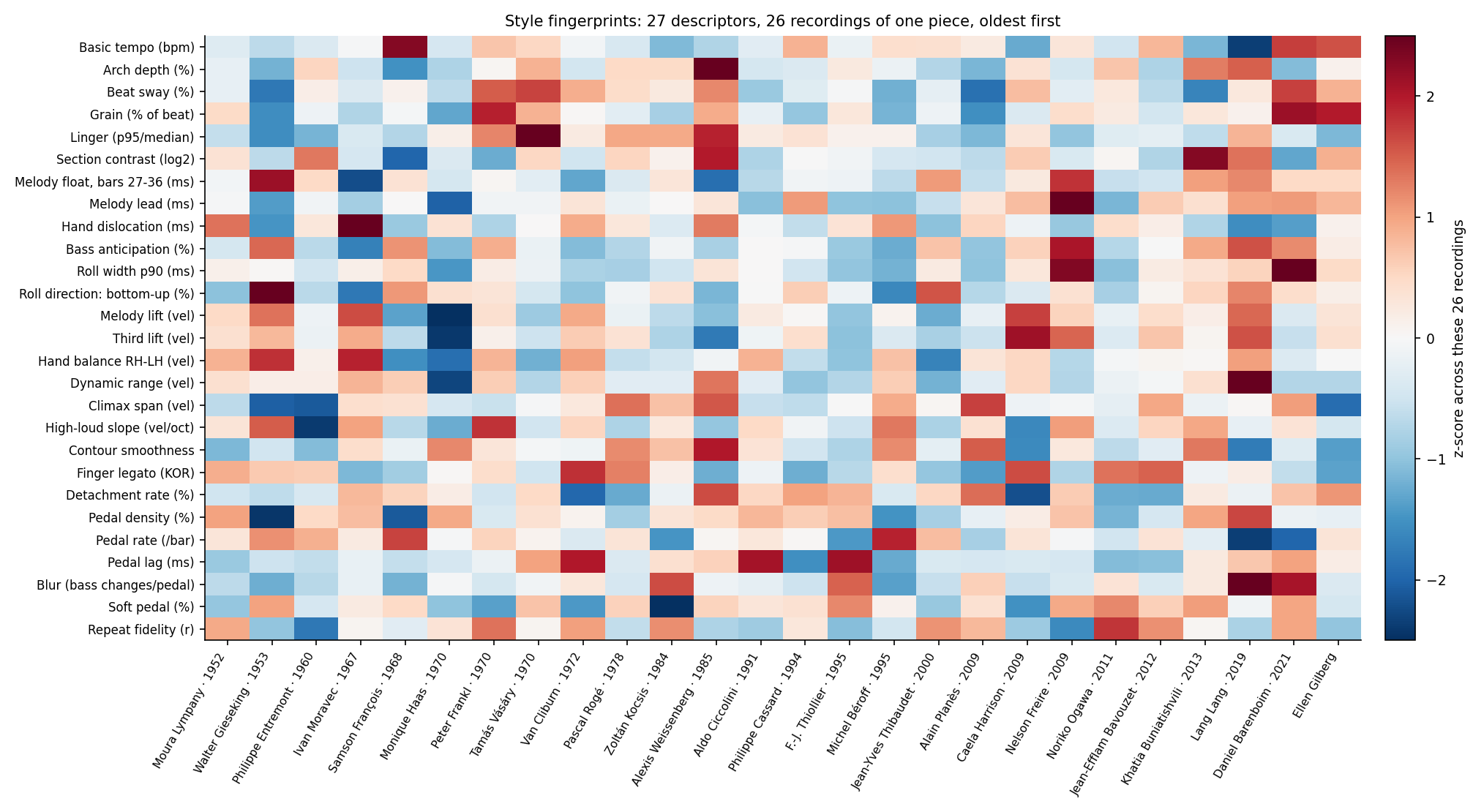fingerprint heatmap